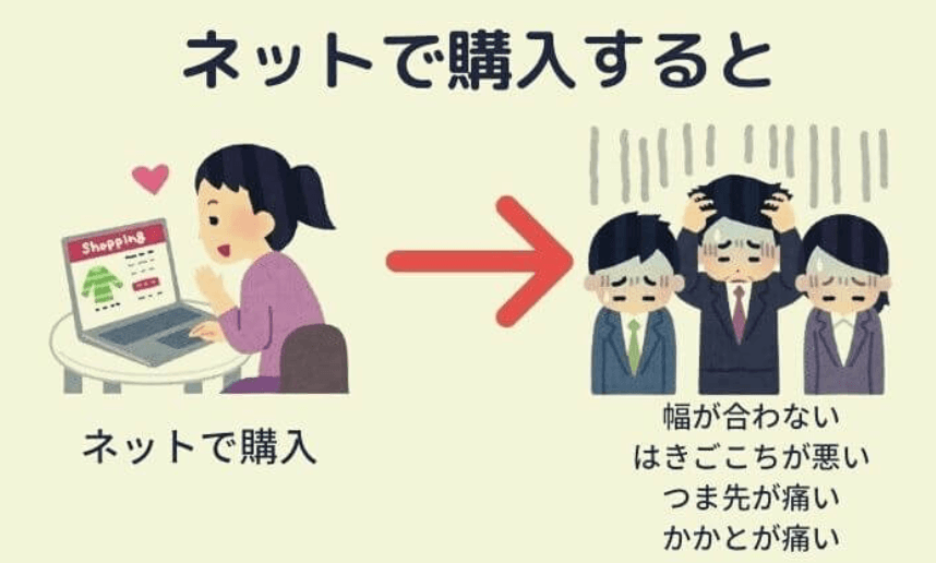 ネットで購入