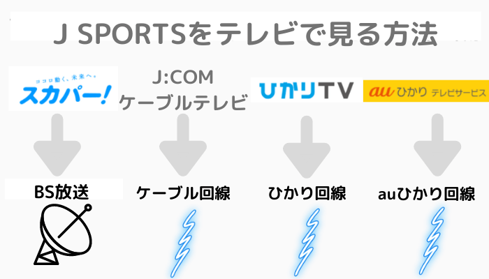 J Sports ジェイスポーツ を無料で見る方法5選 確実にスポーツが見れます