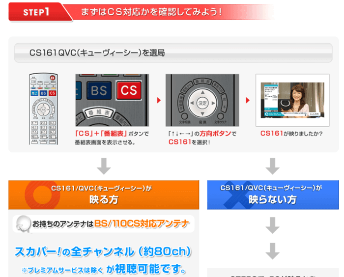 必見 分かりづらい日テレg ジータス の視聴方法を徹底解説