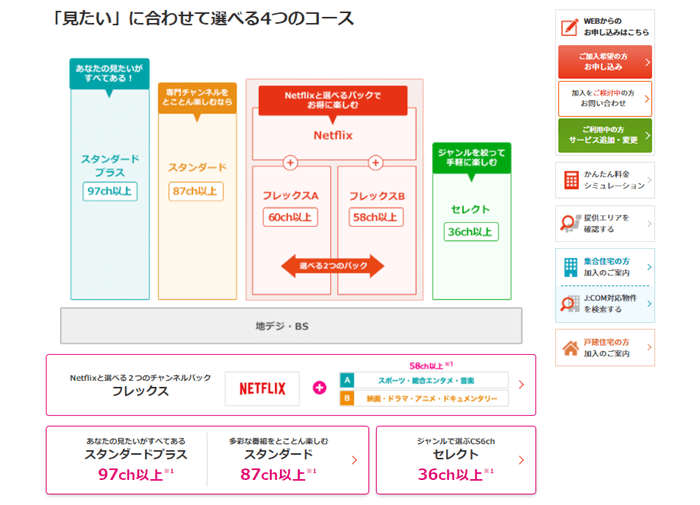 必見 分かりづらい日テレg ジータス の視聴方法を徹底解説