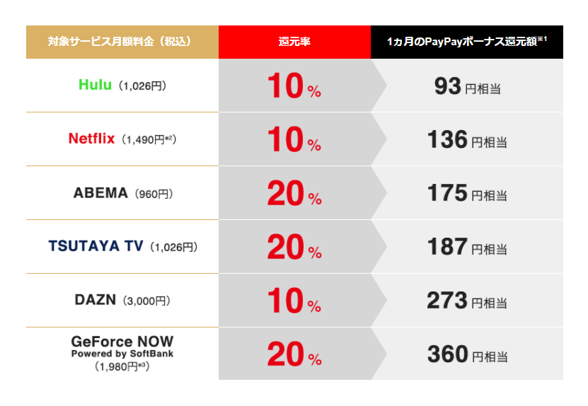 Dazn Dayプログラム Dazn ベイスターズポスター チラシ 切手 再再販